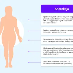 Ilustracja przedstawia sylwetkę człowieka i opisuje objawy anoreksji, jednego z zaburzeń odżywiania.