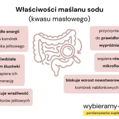 Maślan sodu to energia dla jelit, wspiera wypróżnianie i mikroflorę, zapobiega zmianom śluzówki i blokuje wzrost komórek nowotworowych.