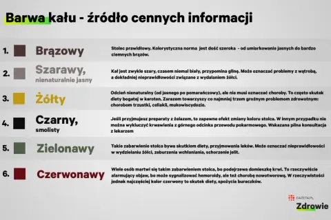Jasny stolec, szary lub biały, może wskazywać na problemy z wątrobą lub wydalaniem żółci.
