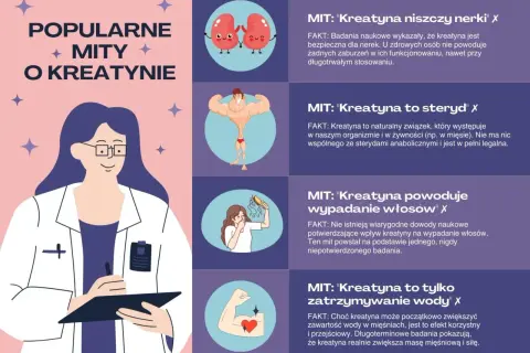 Kreatyna co daje? Obalamy mity: nie niszczy nerek, nie jest sterydem, nie powoduje wypadania włosów i nie tylko zatrzymuje wodę. Zwiększa masę i siłę.