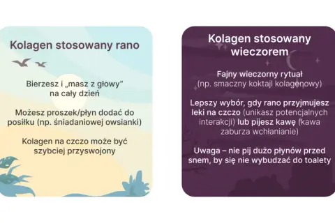 Kiedy najlepiej pić kolagen? Rano dla szybszego przyswojenia lub wieczorem jako rytuał. Unikaj kawy rano.