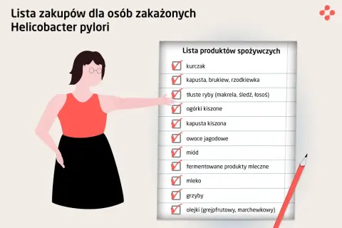 Lista zakupów dla osób zmagających się z Helicobacter pylori: kurczak, ryby, kiszonki, miód, mleko.