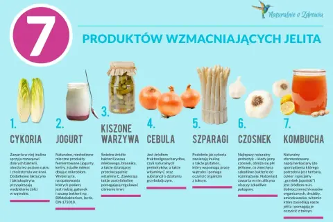 Produkty wzmacniające jelita: cykoria, jogurt, kiszone warzywa, cebula, szparagi, czosnek, kombucha. Co jeść, by mieć zdrowe jelita?