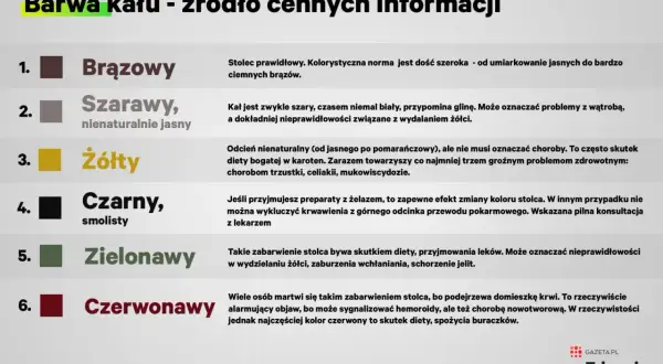 Jasny stolec, szary lub biały, może wskazywać na problemy z wątrobą lub wydalaniem żółci.