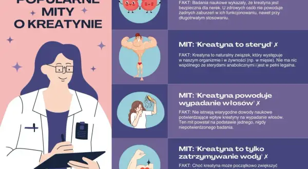 Kreatyna co daje? Obalamy mity: nie niszczy nerek, nie jest sterydem, nie powoduje wypadania włosów i nie tylko zatrzymuje wodę. Zwiększa masę i siłę.