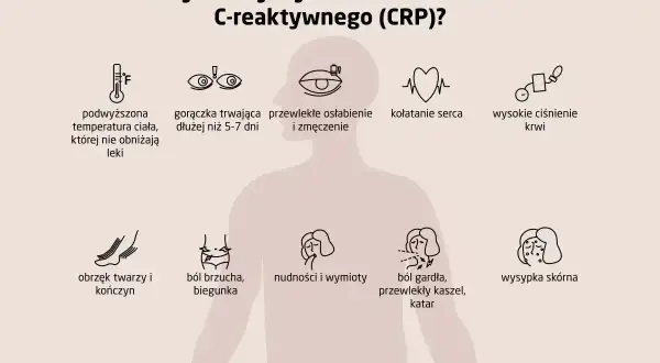 Badanie CRP pomaga wykryć stan zapalny. Wskazania: gorączka, ból gardła, wysypka, obrzęki, problemy z sercem, wysokie ciśnienie.