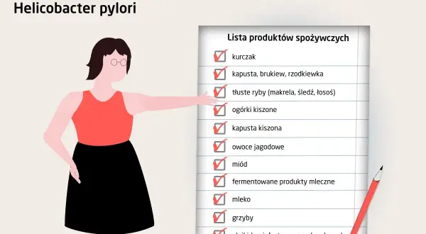 Lista zakupów dla osób zmagających się z Helicobacter pylori: kurczak, ryby, kiszonki, miód, mleko.