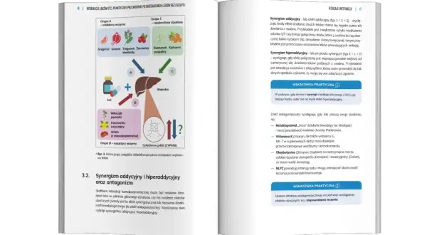 Schemat przedstawia interakcje między lekami, wpływającymi na metabolizm wątrobowy. Pokazuje grupy związków i ich wpływ na enzymy.