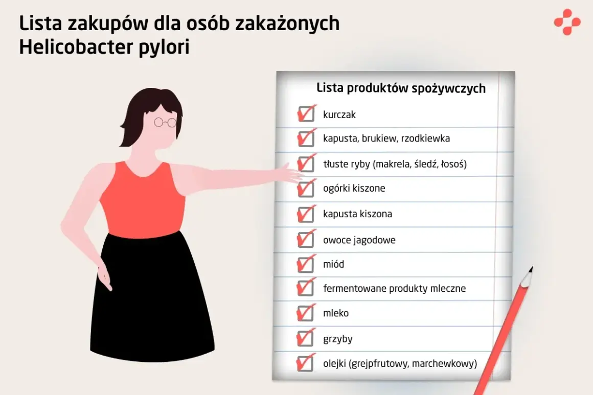 Lista zakupów dla osób zmagających się z Helicobacter pylori: kurczak, ryby, kiszonki, miód, mleko.