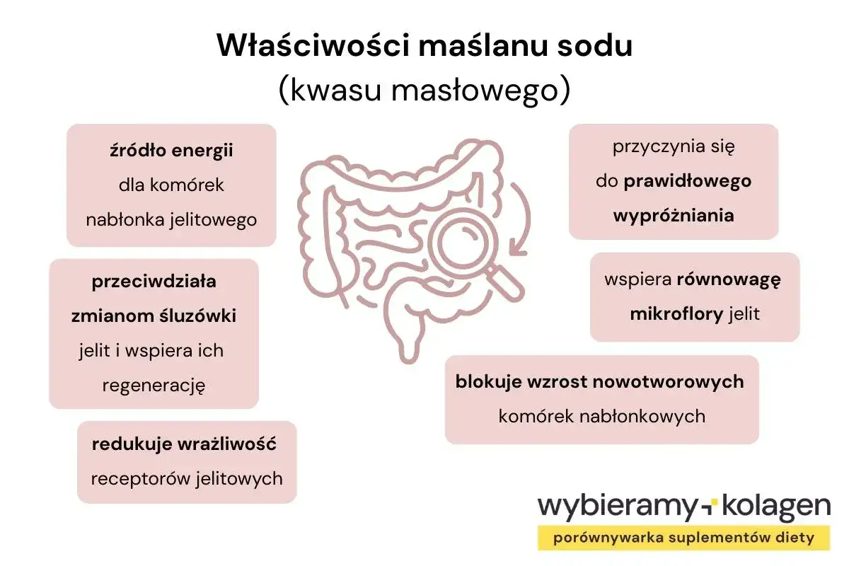 Maślan sodu na jelita - działanie, stosowanie i ograniczenia