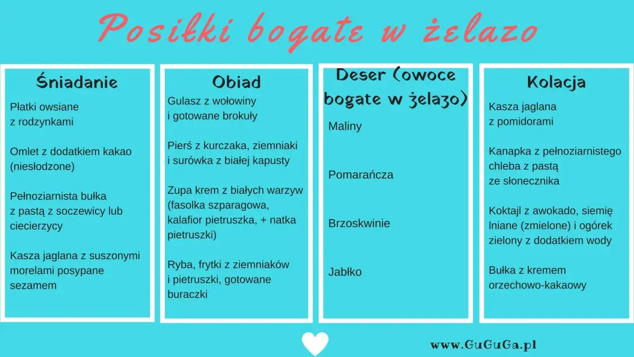 Lista posiłków bogatych w żelazo: śniadanie, obiad, deser i kolacja. Dowiedz się, co jeść przy anemii, wybierając zdrowe i smaczne propozycje.