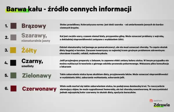 Jasny stolec, szary lub biały, może wskazywać na problemy z wątrobą lub wydalaniem żółci.