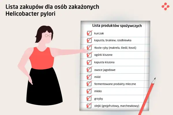 Lista zakupów dla osób zmagających się z Helicobacter pylori: kurczak, ryby, kiszonki, miód, mleko.